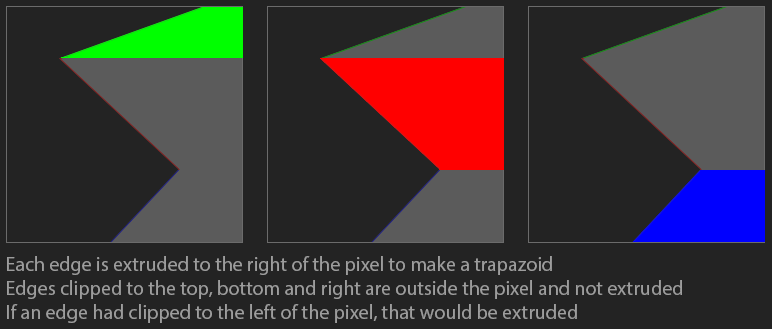 Extrude polygon edges