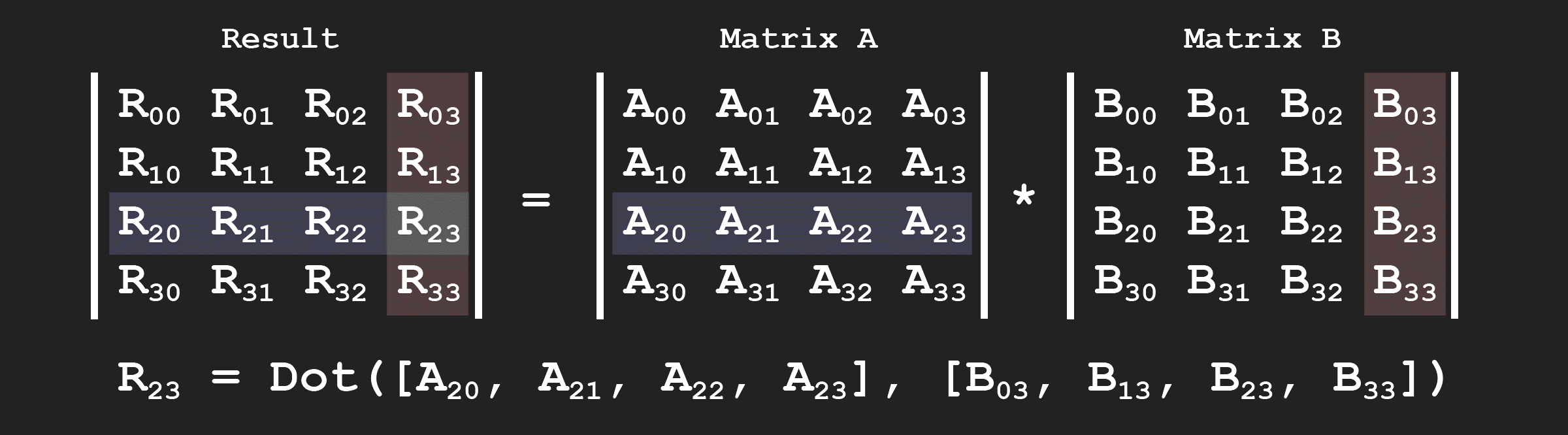 Matrix Multiplication