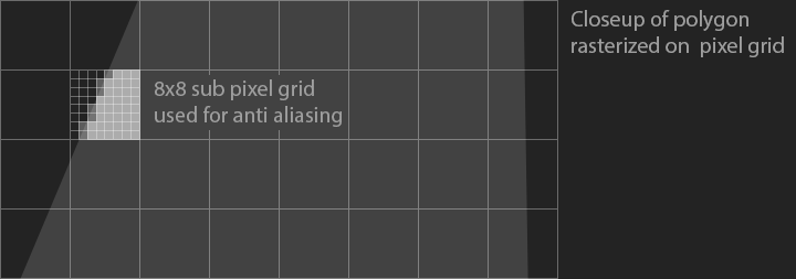 A buffer renders to 8x8 sub grid